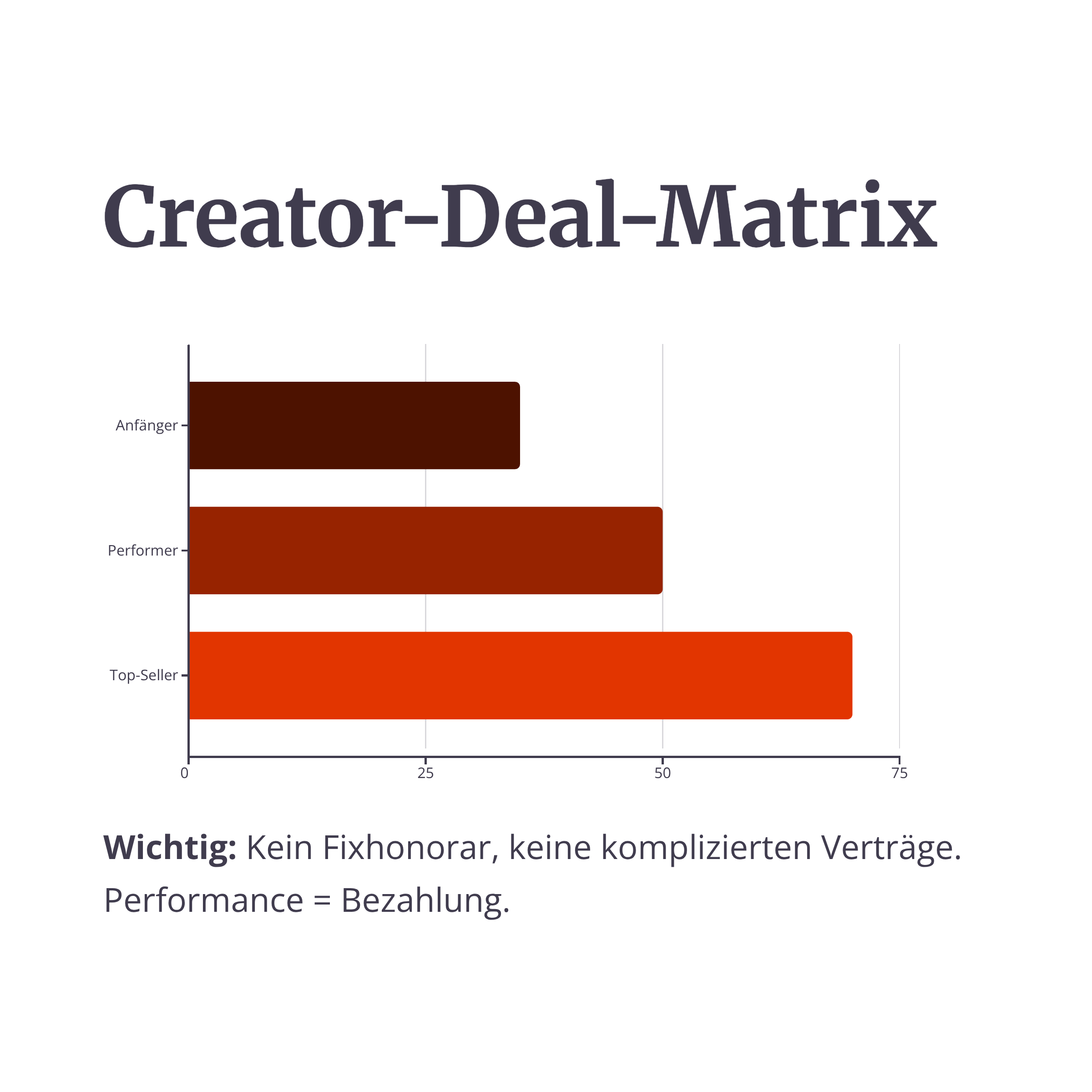 TikTok Shop Masterclass für (Shopify) Seller. Die komplette Masterclass von 7 stelligen Sellern, die jedes 5.000€ Coaching schlägt!