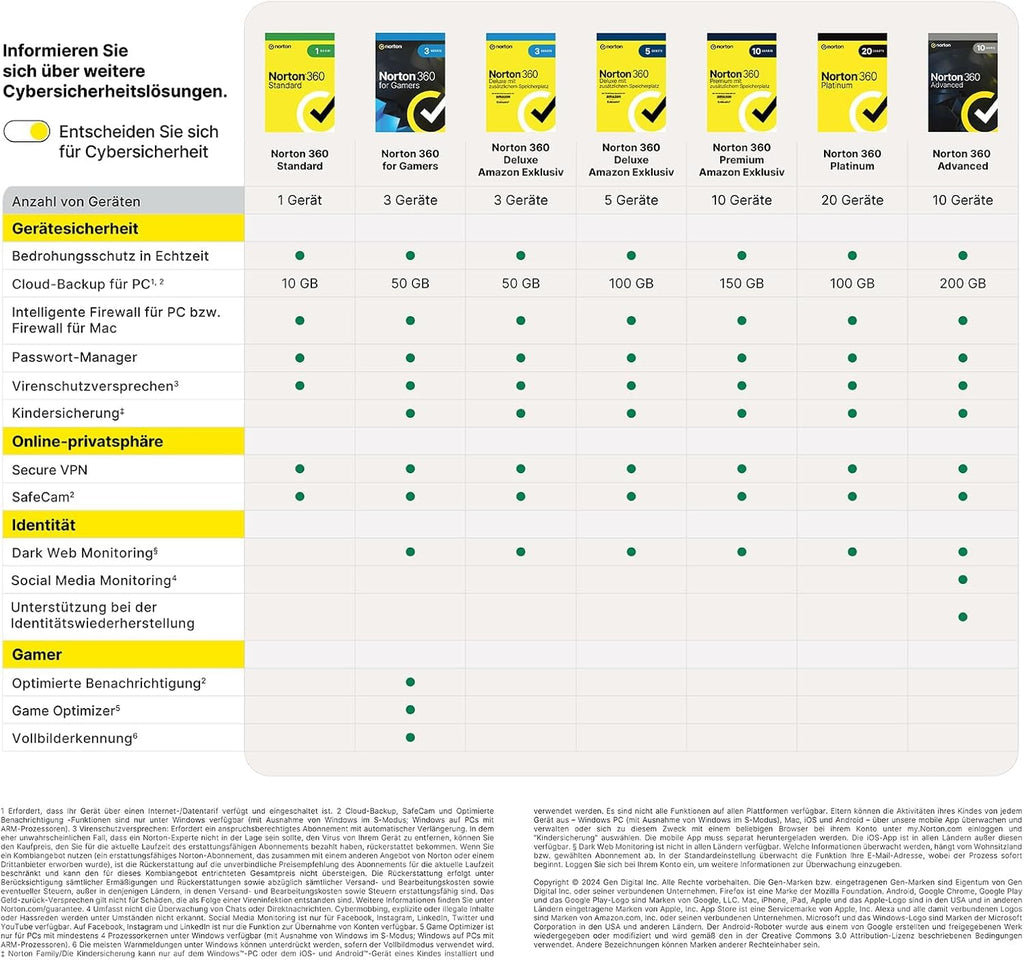 Norton 360 Premium + Utilities Ultimate 2025 | 10 Geräte | 1 Jahr |Aktivierungscode per Email
