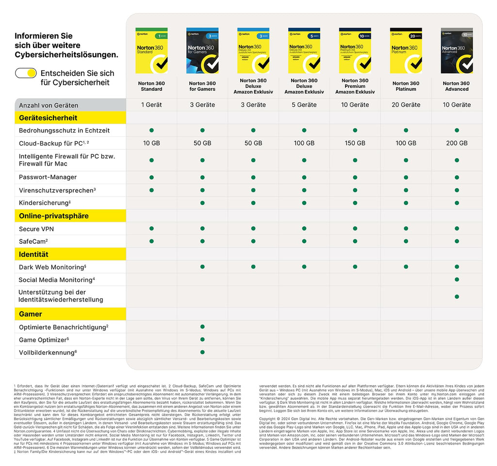 Norton 360 Premium + Utilities Ultimate 2025 | 10 Geräte | 1 Jahr |Aktivierungscode per Email