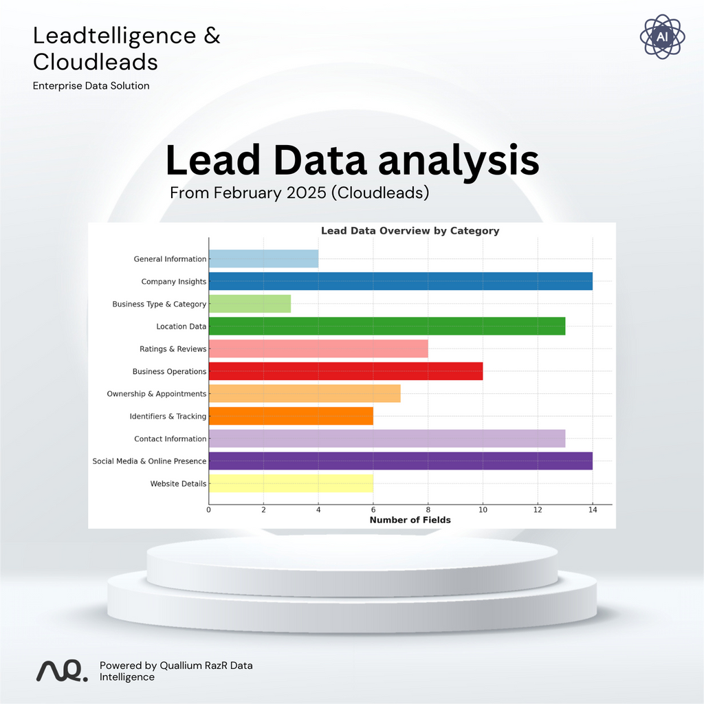 CloudLeads E-commerce Plus Shopify, Woocommerce Niederlande NL