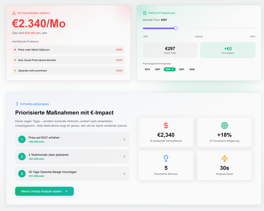 Walhalla APP Enterprise KeywordTool + MarketingCloud Inklusive Business Credit Pack und Lizenz
